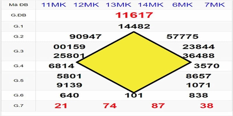 Hướng dẫn cách soi cầu bạch thủ hình trám